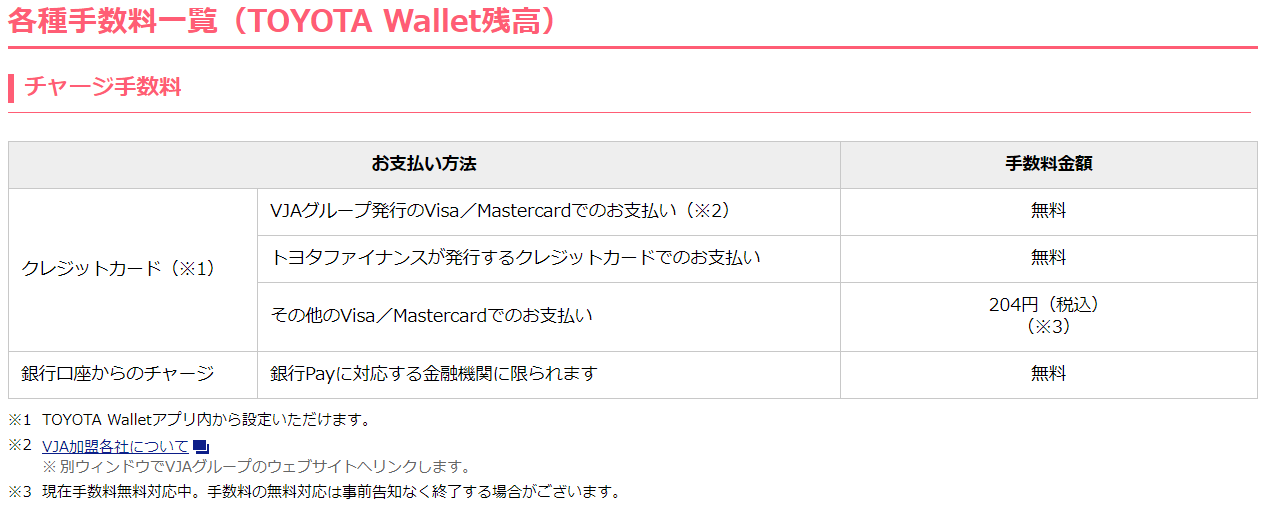 1.5％還元で3重どりも可能な「TOYOTA Wallet」。注意点有りもかなり 